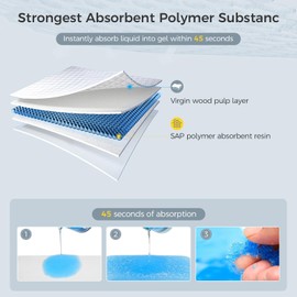 koliprn 8/12/24 pcs Disposable Urine Bag，750ML Urine Bags for Travel, Elderly People.Children, wome，Pee Bags for Travel for Men- (24)