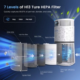 Samrado HEPA Air Purifier Filter Kit, 5 in 1 with Hair Pre-filter, H13 HEPA, Activated Carbon, Main & Nylon Filter up to 99.97% of Pet Hair, Oders, Smoke, Pollen-Compatible with PJ11 Air Purifiers