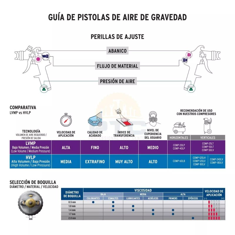 Truper PIPI-420 Gravity spray gun LVMP aluminum cup, 1.4 mm