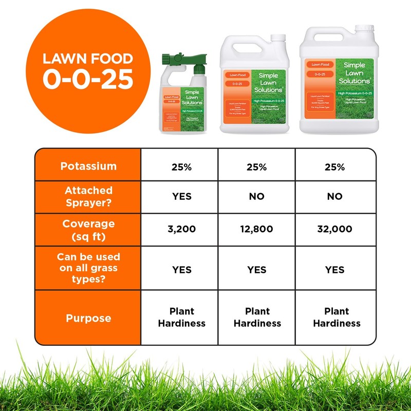 Simple Lawn Solutions - High Potassium Lawn Food Liquid Fertilizer