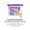 CANAGER Moisture Absorber Box-Odor Eliminator,Absorb Excess Moisture. Suitable for Wardrobe,