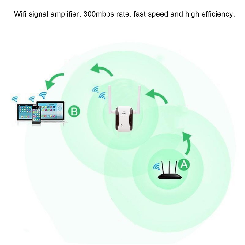 WiFi Range Extender 300mbps 2 Antennas Wireless Signal Repeater Amplifier