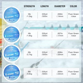 SF 8LB/3.6KG 330YD/300M X-Strong Ice Monofilament Fishing Line with Spool Mono Line Fishing Wire Freshwater, Fluor Green