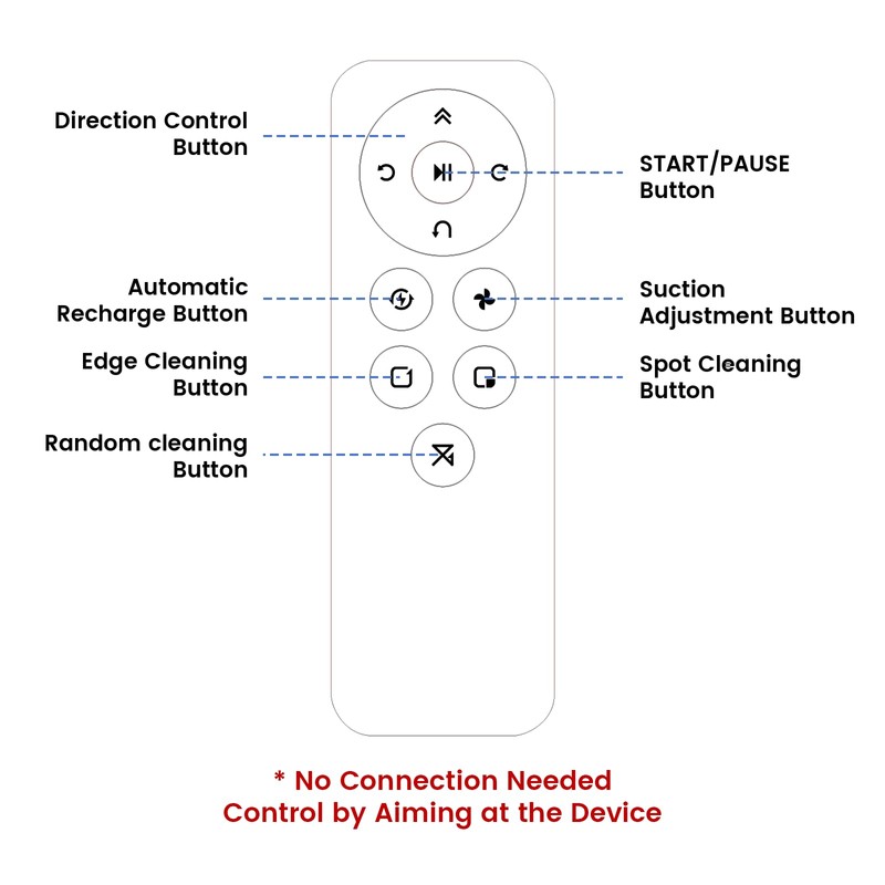 Lefant Remote Control, Schedule Time, Control Cleaning Modes, Adjust Suction,