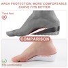 2 Pairs Orthopedic High Pads, 1.38 Inch Orthopedic Height Increase