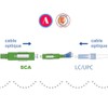 Elfcam® Simplex Single Mode SC/APC Male to LC/UPC Female Fibre