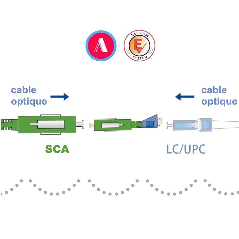 Elfcam® Simplex Single Mode SC/APC Male to LC/UPC Female Fibre