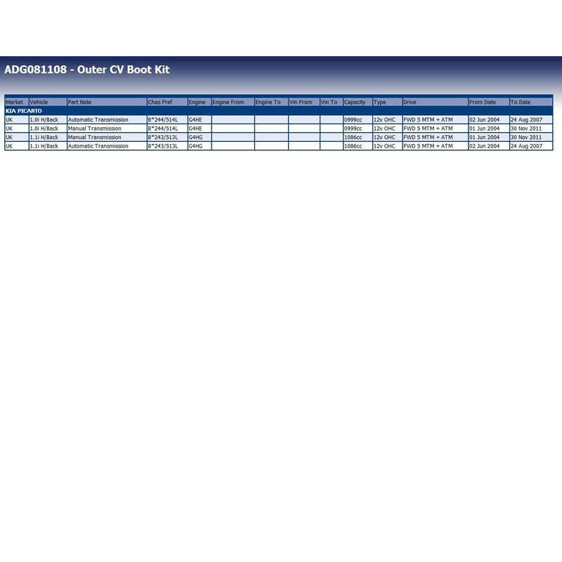 Blue Print ADG081108 Achsmanschettensatz , 1 Stück