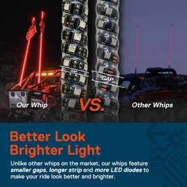 True Mods 2pc 1ft Spiral RGB LED Whip Light for UTV ATV [RF Wireless Remote] Waterproof LED Lighted Whip CB Antenna Pole Stick for RZR Can-Am Polaris SxS 4x4 Quad Dune Buggy 4 Wheeler Accessories