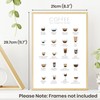 State Media Vision Coffee Types Poster, The Essential Coffee Guide