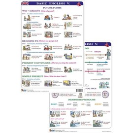 Basic English V - Lernkarte DIN A4: FIXI-LearnCard®