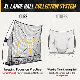 PodiuMax 7x7 Baseball & Softball Net with Upgraded Triangular Base, Large Ball Collection System, Softball Pitching Net with 2 Strike Zone, Baseball Nets for Batting Pitching Fielding