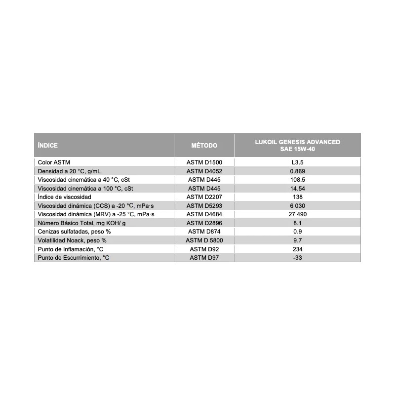 Aceite Motor Sintético Lukoil Genesis Advanced Sae 15w-40 1l
