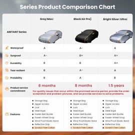 AnITAnT ANITANT Snow Waterproof Small Car Cover Heavy Duty Sport Car Covers for Automobiles All Weather Durability Scratch Free Cotton Full Exterior Cover Fit Coupe 163" to 178"