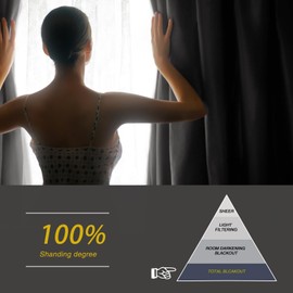 hoeflife Blackout Curtains for Bedroom 100% Black Out Window Curtains Light Reducing Drop Thermal Insulated Grommet Curtains Panels Drapes for Living Room (Set of 2, W42 x L84, Black)