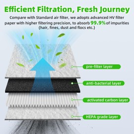 AUTOKAY HEPA Cabin and Engine Air Filter Fit for Nissan Rogue 2021 2022 2023 2024 2025 RE# 272775NA1A 16546-6RA0A High-Efficiency Particulate Arrestance