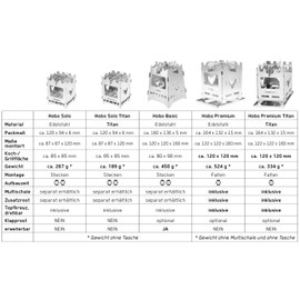 FENNEK Hobo Solo | Firebox | Outdoor Stove | Plug-In Hobo Cooker with Bag | Very Compact | 100% Stainless Steel, Made in Germany