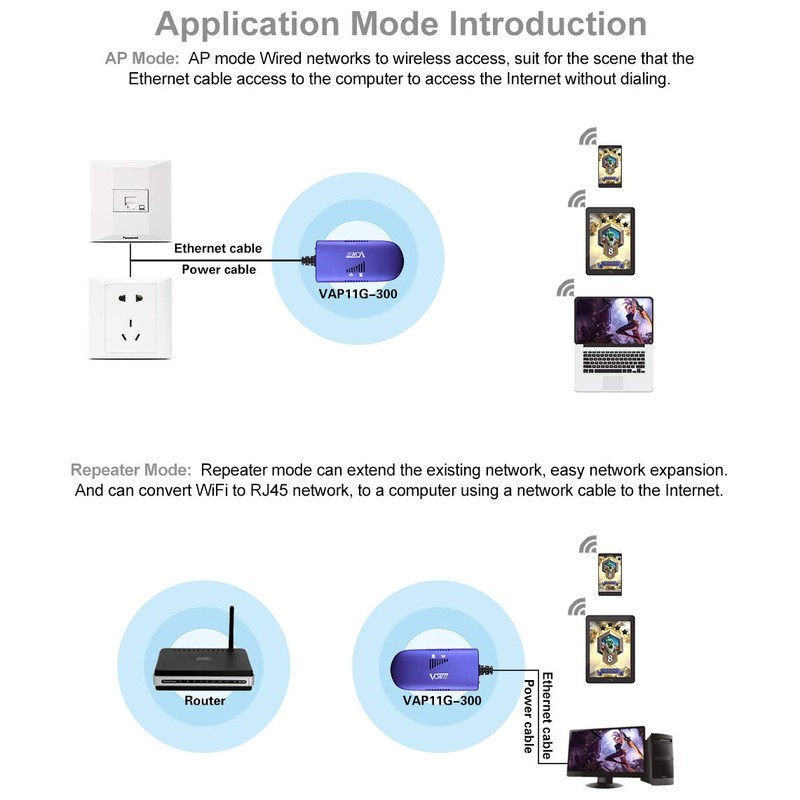 Wireless Bridge Dongle WiFi Cable Converter RJ45 Ethernet Port to