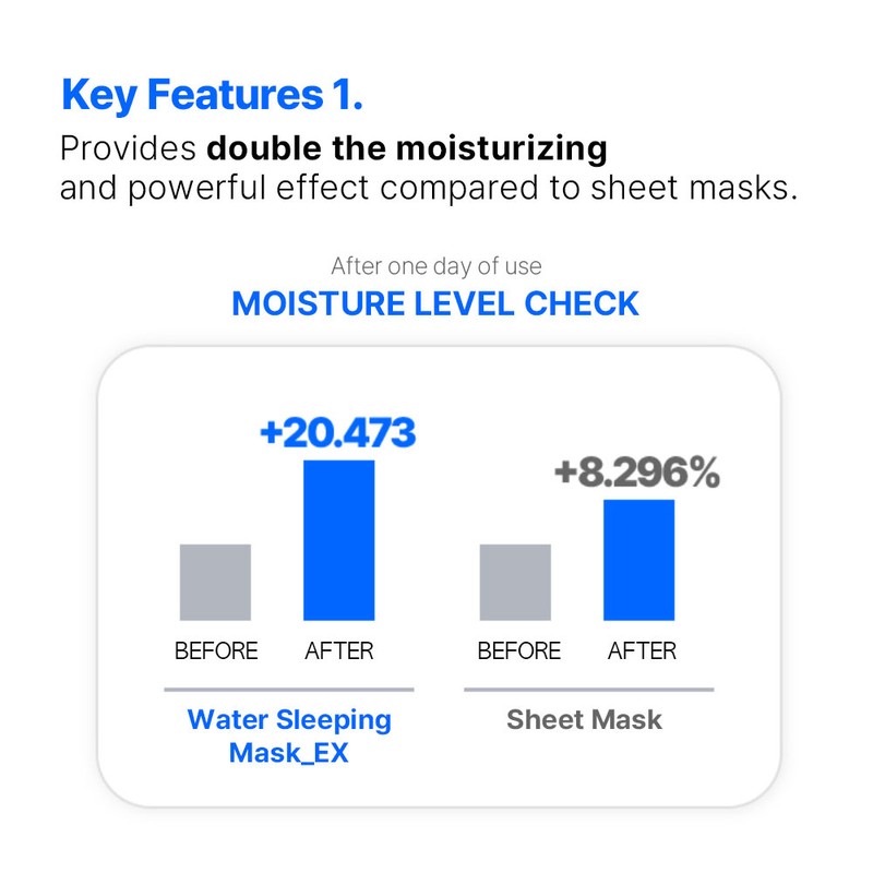 Laneige Water Sleeping Mask_EX 70ml,Sleeping Microbiome Brightening Hydrating Softening Masks