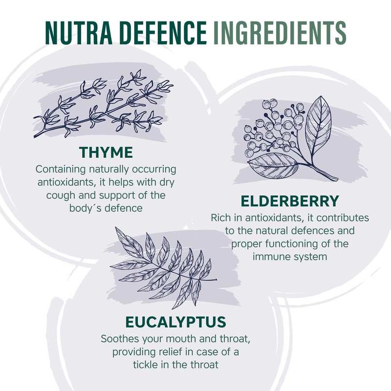 NUTRADEFENCE - Immune System Vitamins | Immune System Booster -
