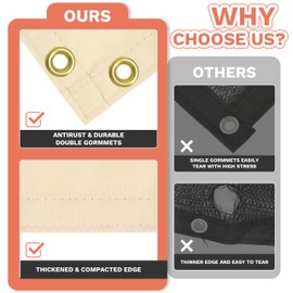 AMGO Beige 3' x 5' Custom Size Waterproof Shade Cloth with Grommets - 90% Sunblock, Durable Mesh Fabric Tarp for Dog Kennel Cover, Fence Privacy Screen, Greenhouse, Coop & Pet Playpen