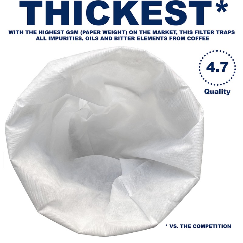(100 Pack) Commercial Cold Brew Coffee Filters, 20" x 20"