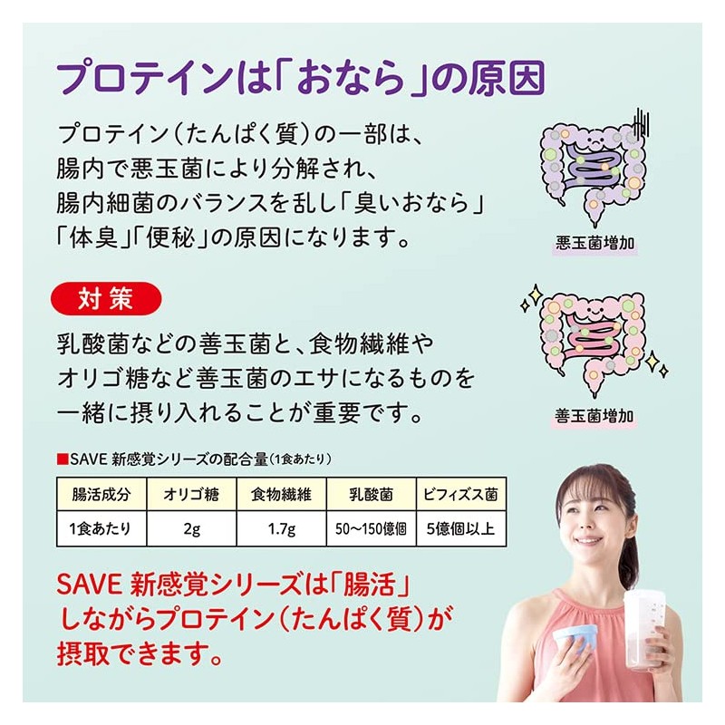 SAVE 新感覚プロテイン 新感覚ホエイ＆ソイ風味 ダブルプロテイン ホエイプロテイン ＆ ソイプロテイン 天然甘味料 エリスリトール 大豆プロテイン