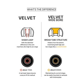 HiFiGo Divinus Velvet Silicone Earphones Ear Tips for Nozzle Size 3-5mm, Replaceable HiFi IEMs Earbuds Smoothly Deeply Eartips with 5 Size (Full Size(5 Pairs))