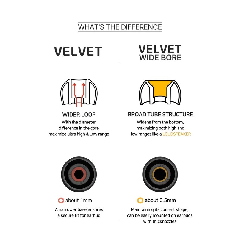 HiFiGo Divinus Velvet Silicone Earphones Ear Tips for Nozzle Size