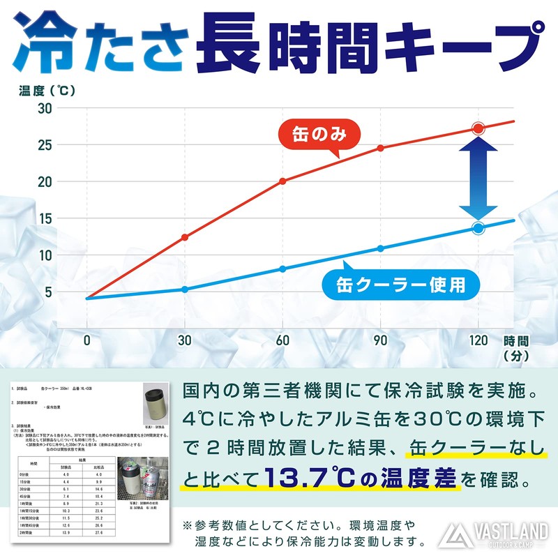 Vastland Can Cooler, 11.8 fl oz (350 ml), Insulated, Double