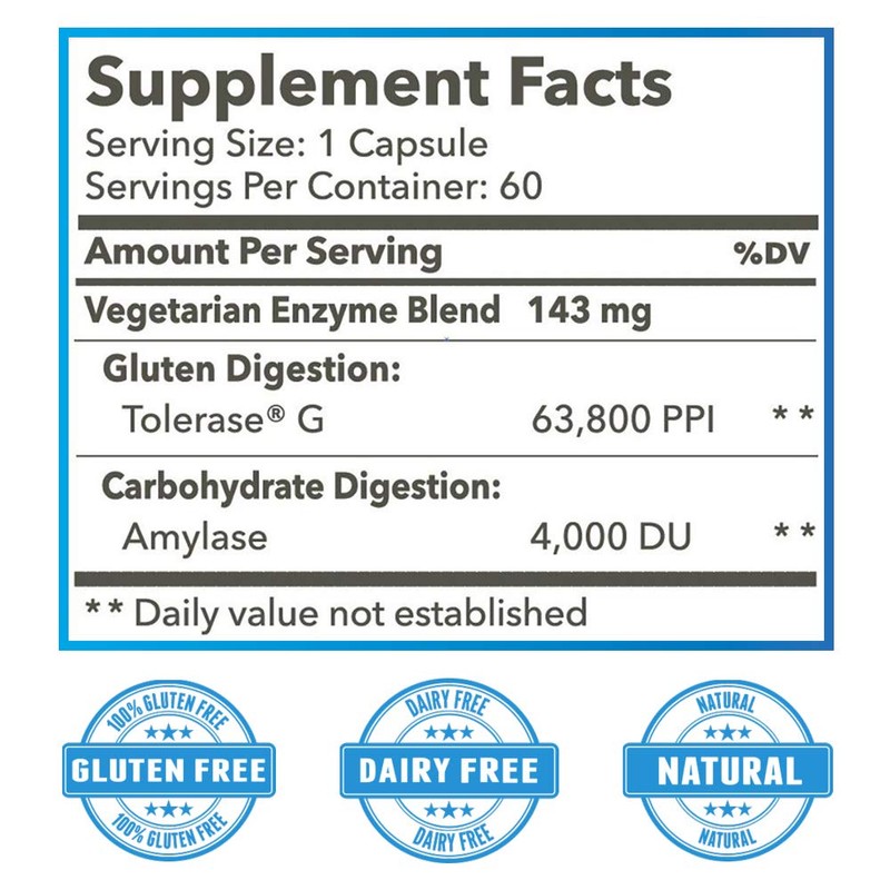Me and My - Gluten Assist, Helping You Give Gluten