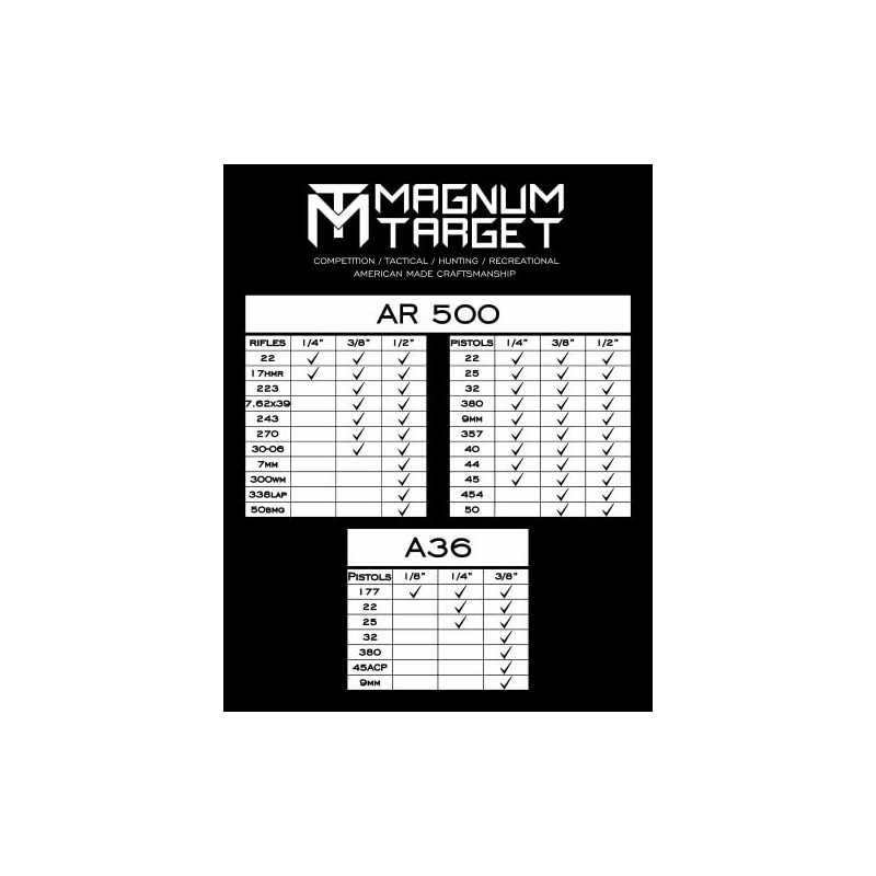 1/10 Scale NRA/IHMSA Metallic Silhouette Targets - 20pc Air Rifle/Pistol