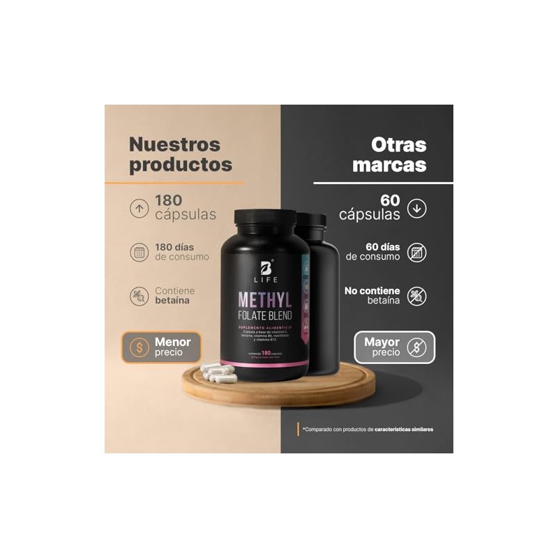 Metil Folato 180 Cápsulas Apoyo Durante Embarazo Claridad Mental 500