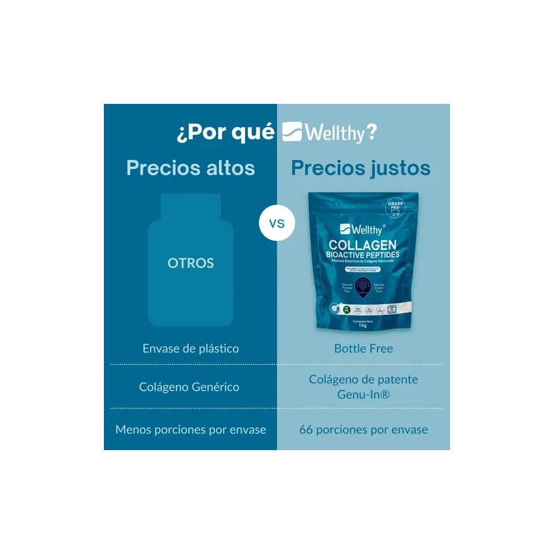 Péptidos Bioactivos De Colágeno Hidrolizado 1kg Wellthy Sabor Sin Sabor