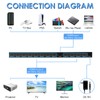 HDMI Splitter 1 in 12 Out, 4K@30Hz Powered Video Split