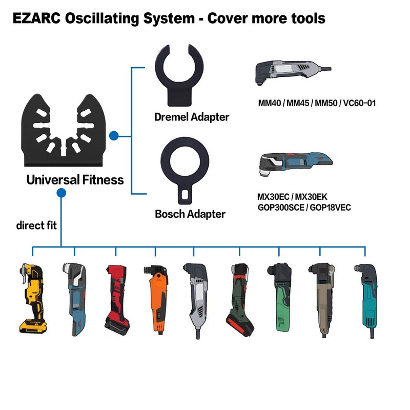 EZARC Titanium Oscillating Multitool Blade for Wood, Metal and Hard