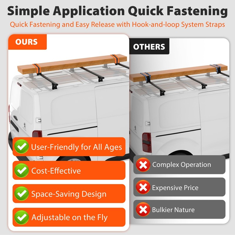 4 Pack Reusable Ladder Straps, Ladder Rack Tie Down Straps,