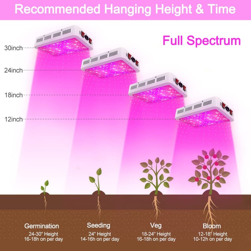 NAILGIRLS LED Grow Light, 600W Grow Lamp for Indoor Plants