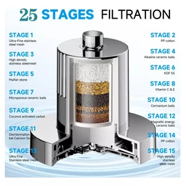 25 Etapas Filtro De Agua Para Regadera, 6"Cabezal de ducha de lluvia de alta presión con filtrado, Agua Para Eliminar Cloro, Impurezas Y Olores, Ideal Para Todo Tipo De Baño(plateado)