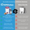 KPKitchen Pancake Batter Dispenser - Kitchen Must Have Tool for