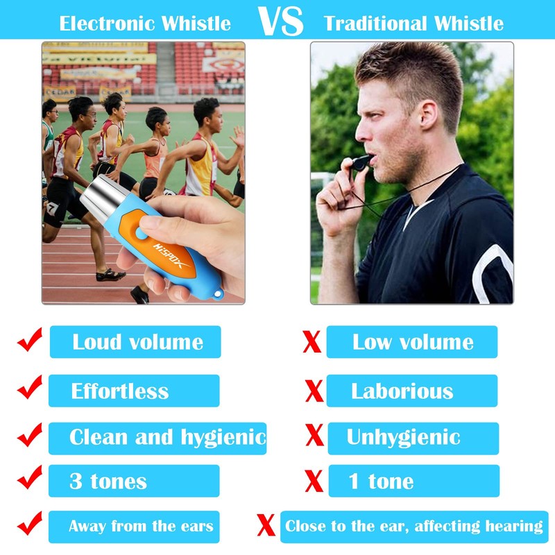 HISPOX Electronic Whistle for Coaches, Loud Volume Electric Whistle Hand