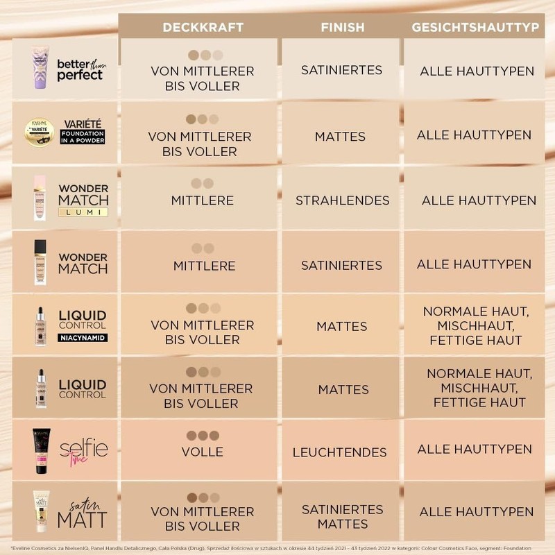 EVELINE COSMETICS Eveline Cosmetics Better Than Perfect Foundation - Leicht,