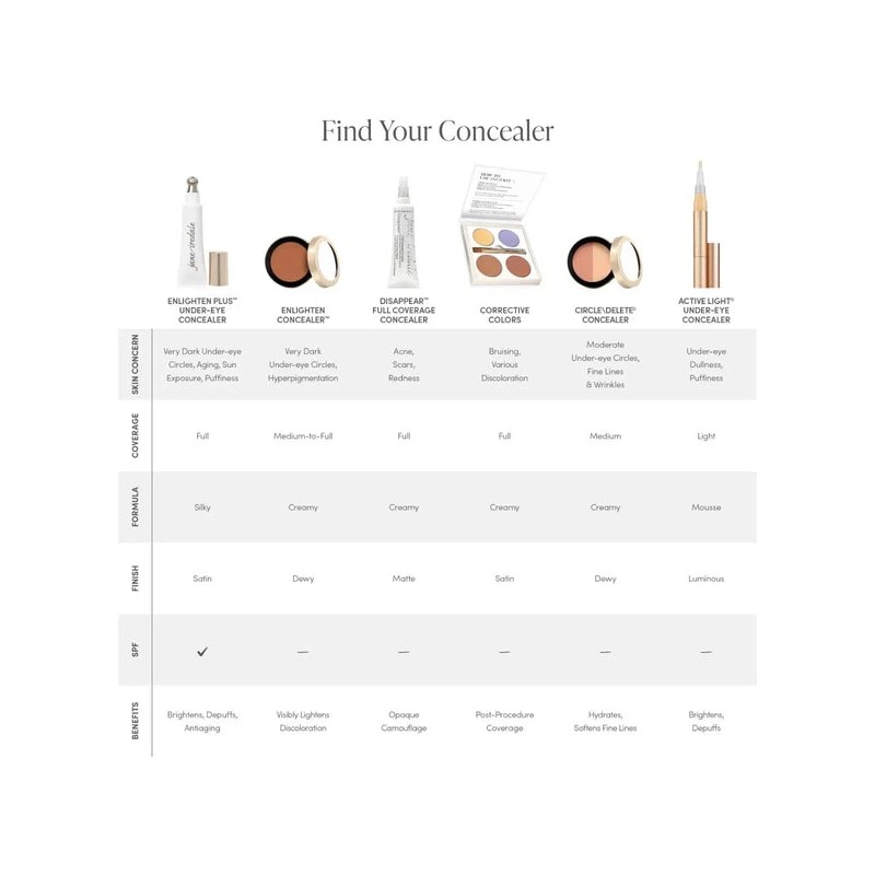 Jane Iredale Enlighten Plus Under Eye Concealer 7ml, No. 1