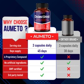 AUMETO CholestShield with Citrus Bergamot, Black Chokeberry Fruit, Hawthorn Berry - Advanced 14-in-1 Formula for Healthy HDL-LDL Levels* - Made in The USA (90 Count (Pack of 1))