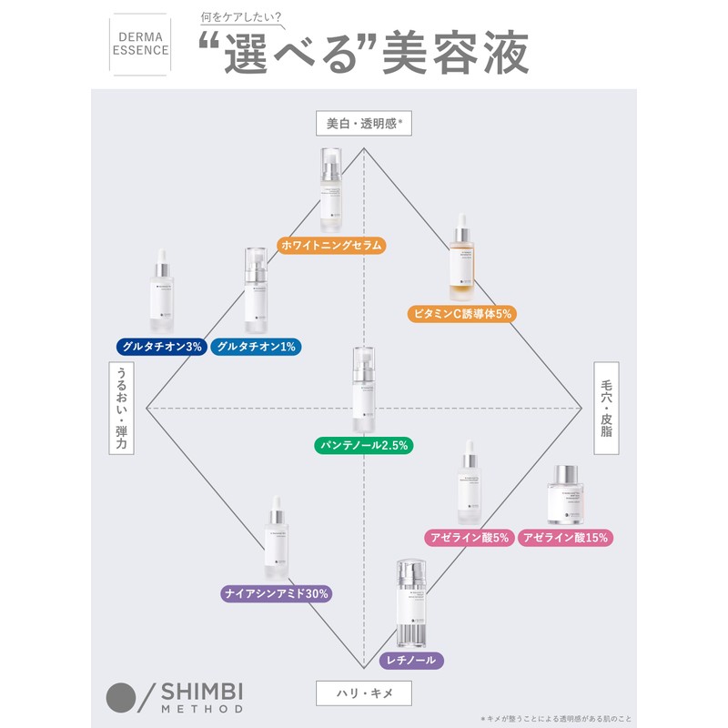 Shimbi Method 【Pore-focused】【99% Pure Azelaic Acid】SHIMBI [5% Azelaic Acid ×