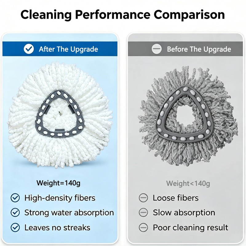Mop Replacement Heads, Spin Mop 100% Microfiber Refill for O