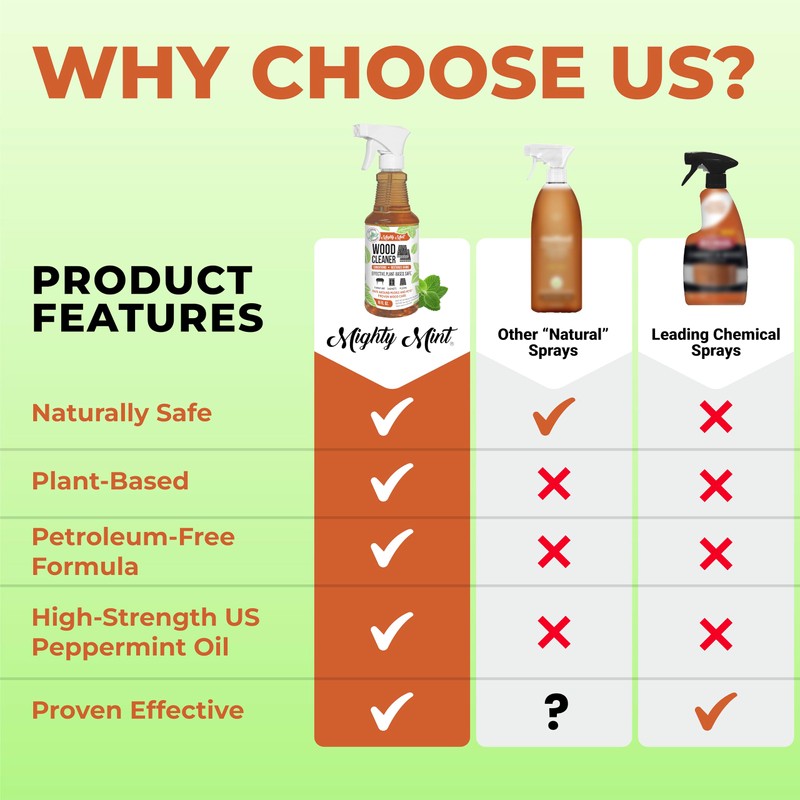 Mighty Mint Wood Cleaner and Conditioner, Non-Toxic, Spray Cleans and