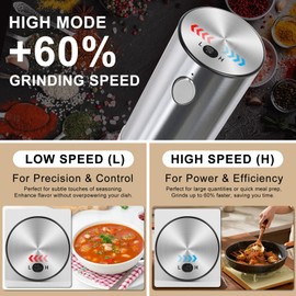 Vivosparks Electric Salt and Pepper Grinder Set - Upgraded 2-Speed Rechargeable Mills with 6-Level External Adjustable Coarseness, Stainless Steel, One-Hand Use, Storage Base