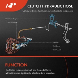 A-Premium Clutch Hydraulic Hose Line Compatible with Nissan Maxima 1995-2002 & Infiniti I30 1996-1999 3.0L 3.5L, Lower