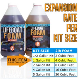 Lifeboat Urethane Pour Foam - 2lb Density - 1 Gallon Kit 2-Part Closed Cell Rigid Pour Foam - Fast-Acting Formula - Great for Boat Buoyancy, Flotation, Filling, Soundproofing, & Insulation